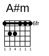 A#m Chord