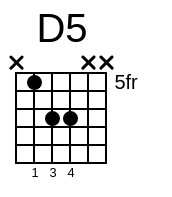 D5 Chord