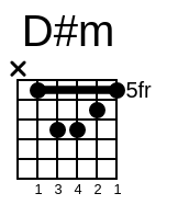 D#m Chord