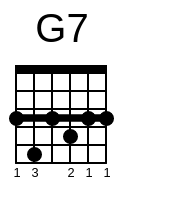 G7 Chord
