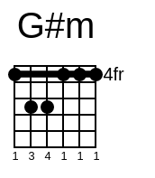 G#m Chord